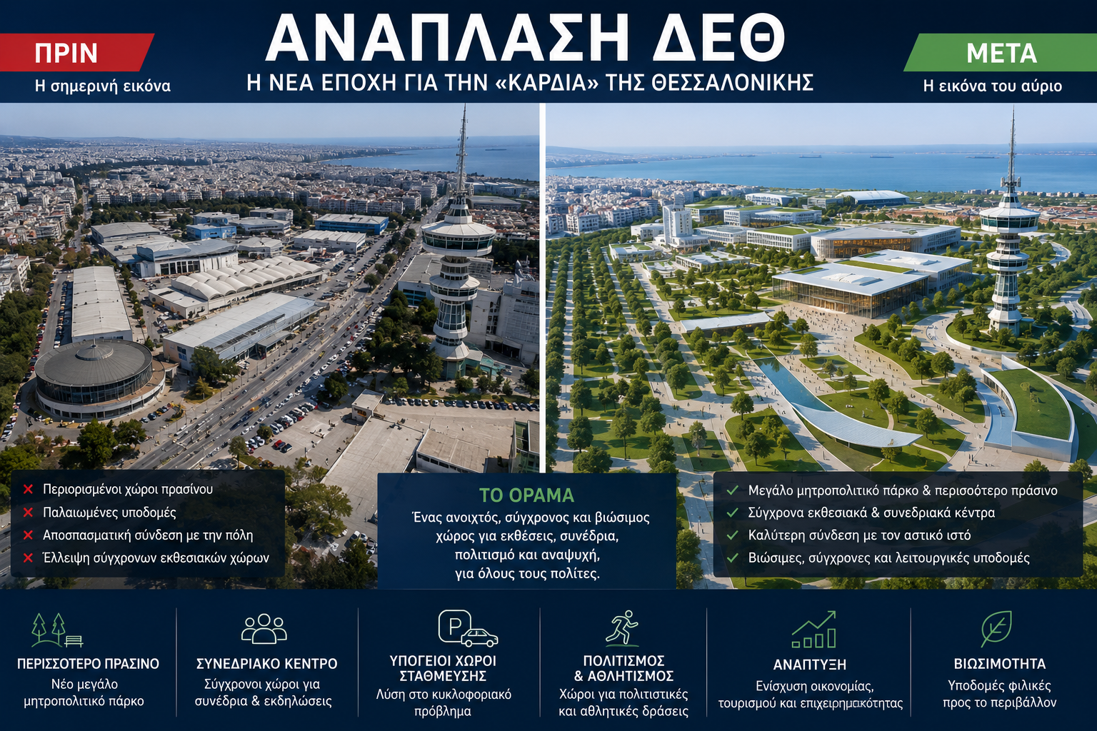 Ανάπλαση ΔΕΘ